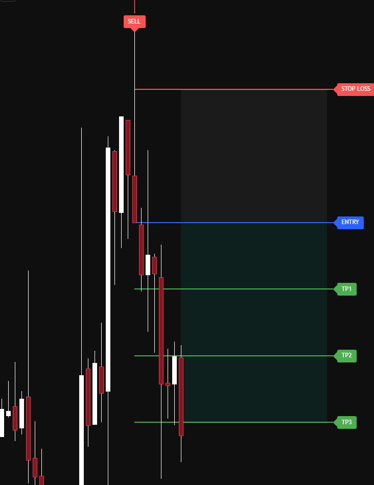 Neynot analysis tool applied to a live TradingView chart